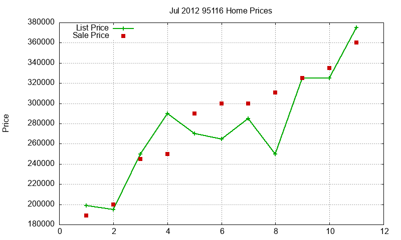 95116 Homes Just Sold 2012-07 95116 Homes Just Sold 2012-07