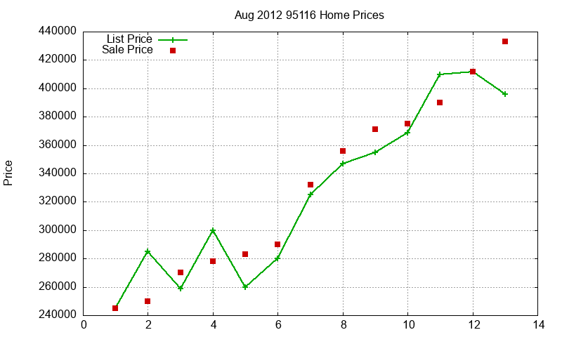 95116 Homes Just Sold 2012-08 95116 Homes Just Sold 2012-08