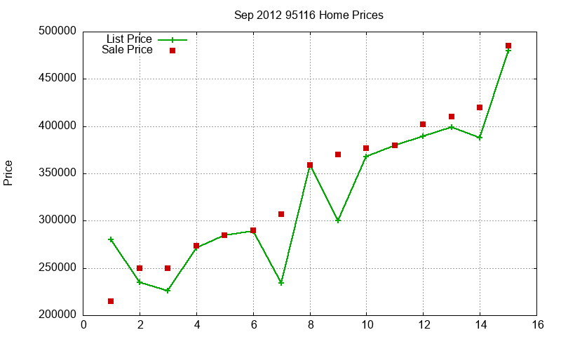 95116 Homes Just Sold 2012-09