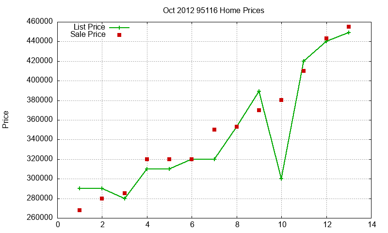 95116 Homes Just Sold 2012-10 95116 Homes Just Sold 2012-10