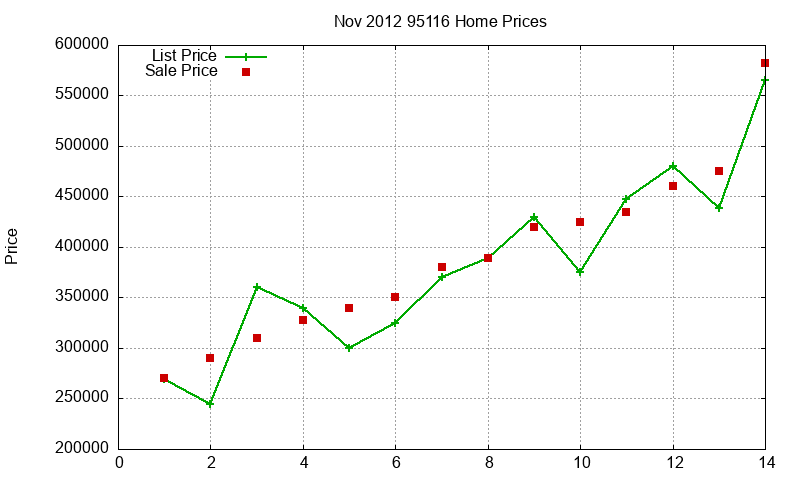 95116 Homes Just Sold 2012-11
