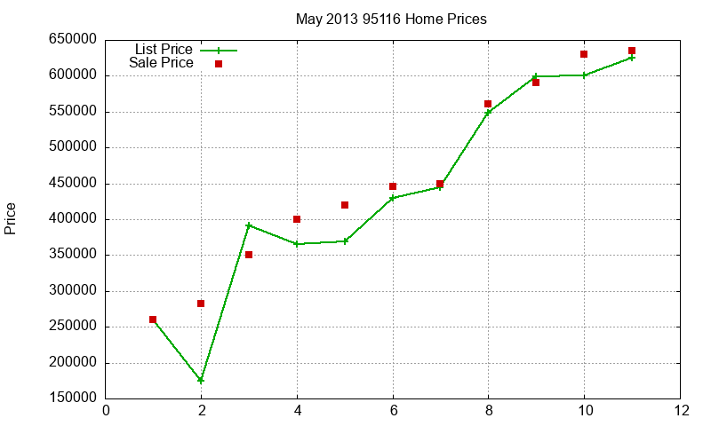 95116 Homes Just Sold 2013-05 95116 Homes Just Sold 2013-05