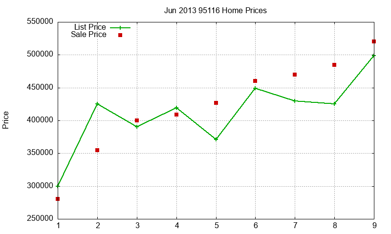 95116 Homes Just Sold 2013-06 95116 Homes Just Sold 2013-06