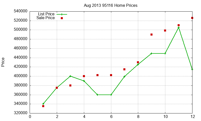 95116 Homes Just Sold 2013-08 95116 Homes Just Sold 2013-08
