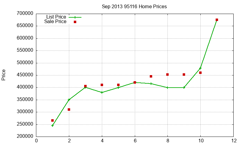 95116 Homes Just Sold 2013-09 95116 Homes Just Sold 2013-09