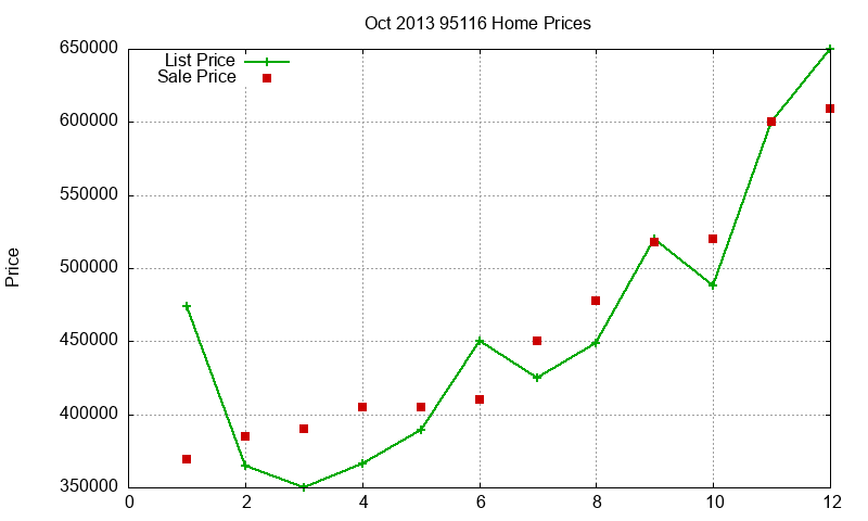 95116 Homes Just Sold 2013-10