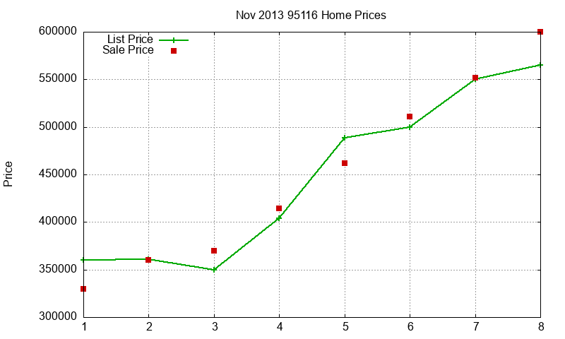 95116 Homes Just Sold 2013-11