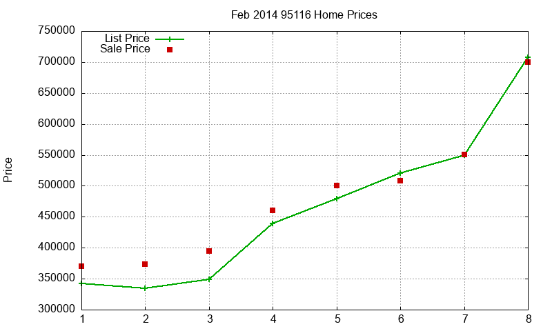 95116 Homes Just Sold 2014-02 95116 Homes Just Sold 2014-02