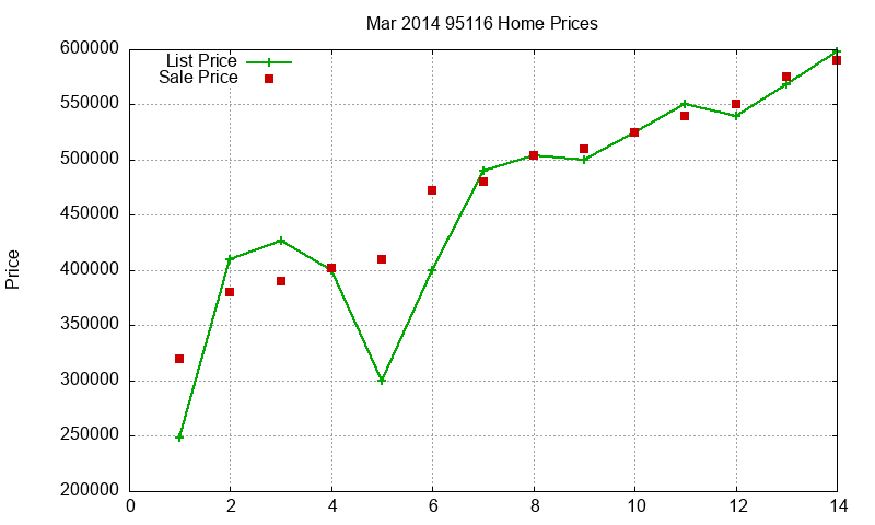 95116 Homes Just Sold 2014-03 95116 Homes Just Sold 2014-03