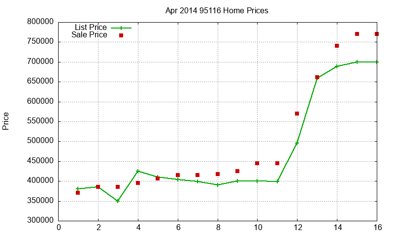 95116 Homes Just Sold 2014-04 95116 Homes Just Sold 2014-04