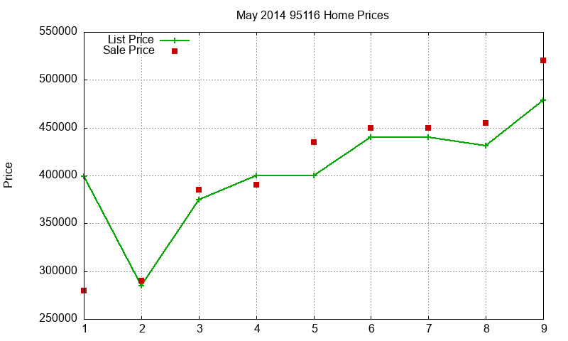 95116 Homes Just Sold 2014-05 95116 Homes Just Sold 2014-05
