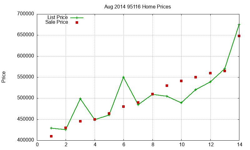 95116 Homes Just Sold 2014-08