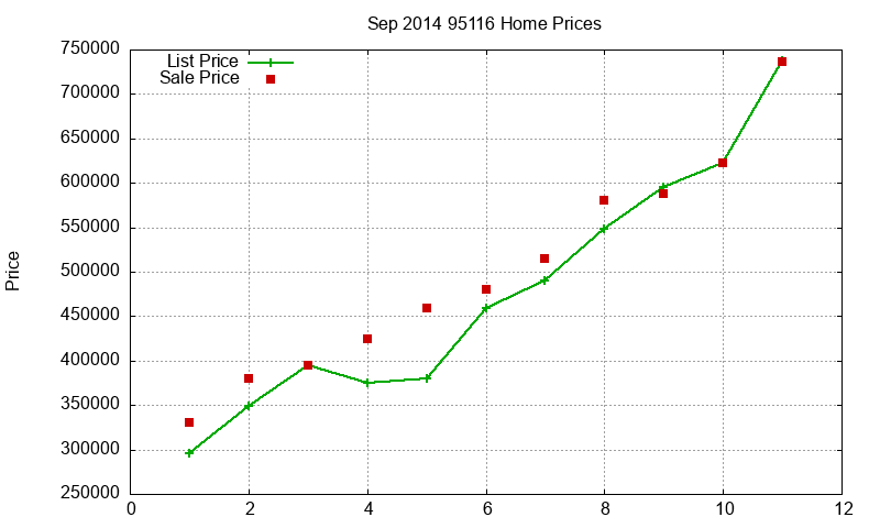 95116 Homes Just Sold 2014-09