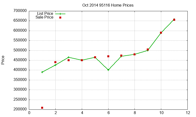 95116 Homes Just Sold 2014-10 95116 Homes Just Sold 2014-10