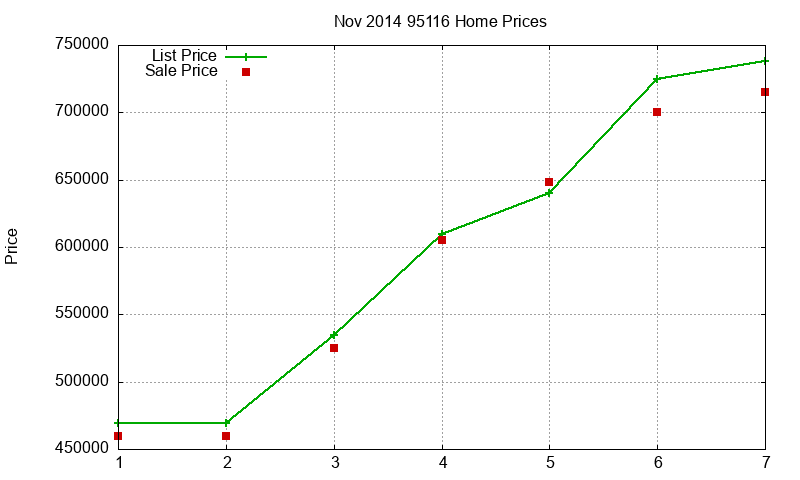 95116 Homes Just Sold 2014-11 95116 Homes Just Sold 2014-11