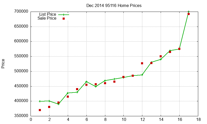95116 Homes Just Sold 2014-12 95116 Homes Just Sold 2014-12