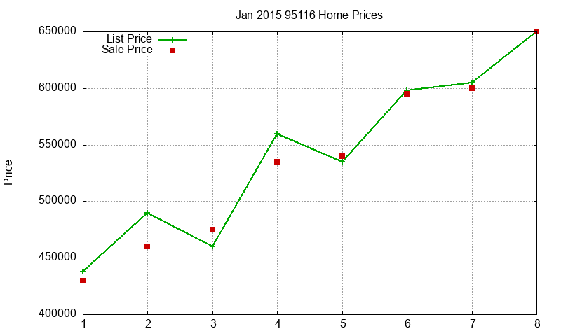 95116 Homes Just Sold 2015-01 95116 Homes Just Sold 2015-01