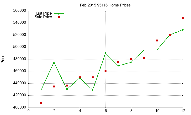 95116 Homes Just Sold 2015-02 95116 Homes Just Sold 2015-02