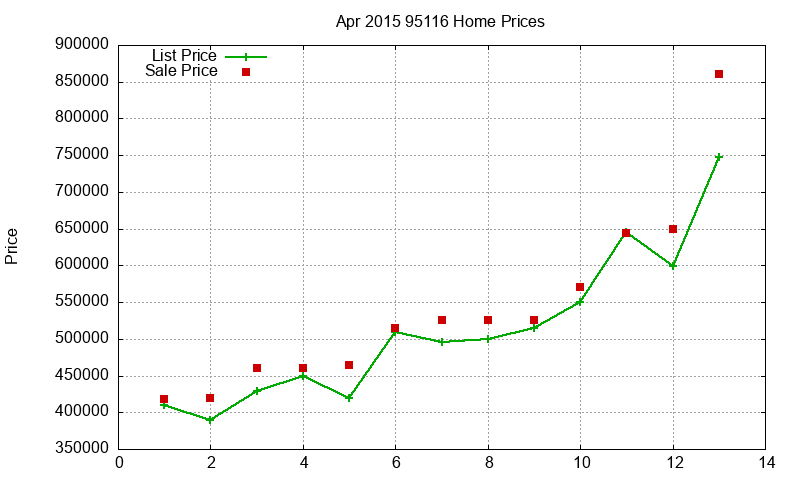 95116 Homes Just Sold 2015-04 95116 Homes Just Sold 2015-04
