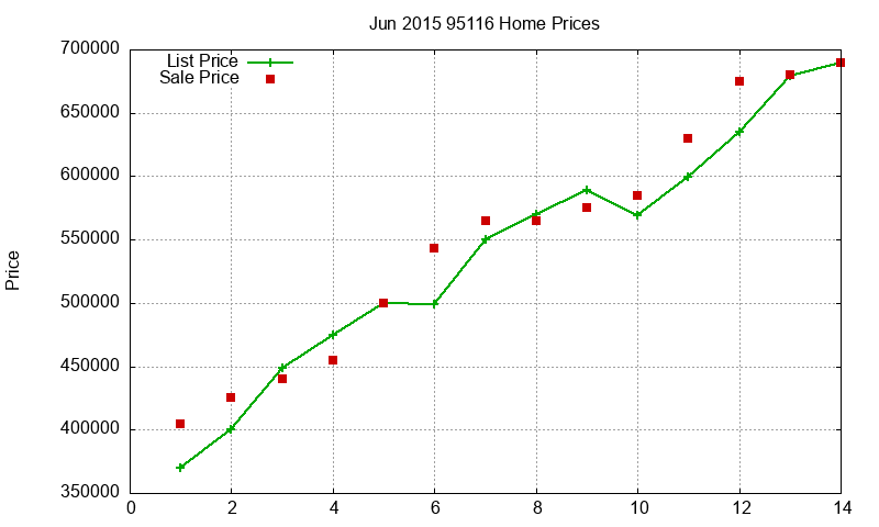 95116 Homes Just Sold 2015-06 95116 Homes Just Sold 2015-06