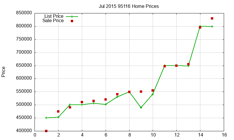 95116 Homes Just Sold 2015-07 95116 Homes Just Sold 2015-07