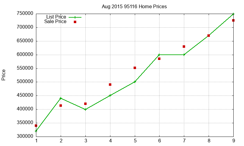 95116 Homes Just Sold 2015-08 95116 Homes Just Sold 2015-08
