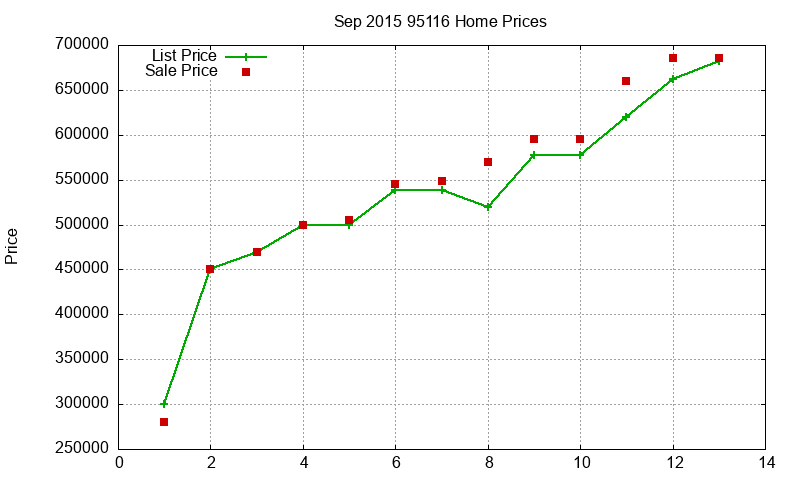 95116 Homes Just Sold 2015-09 95116 Homes Just Sold 2015-09