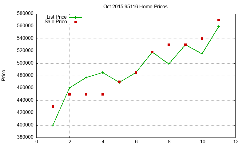 95116 Homes Just Sold 2015-10 95116 Homes Just Sold 2015-10