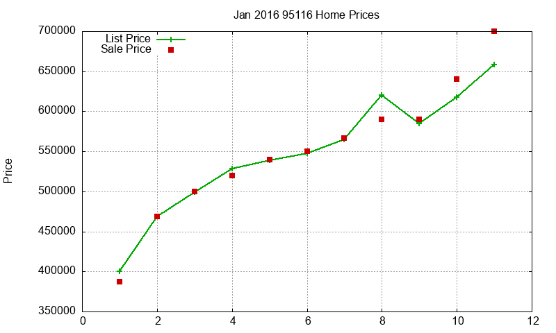 95116 Homes Just Sold 2016-01