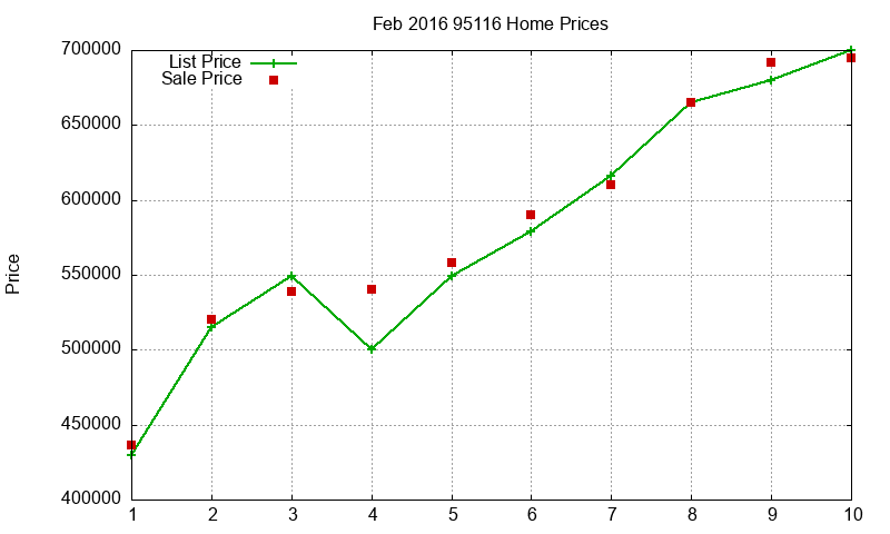 95116 Homes Just Sold 2016-02 95116 Homes Just Sold 2016-02