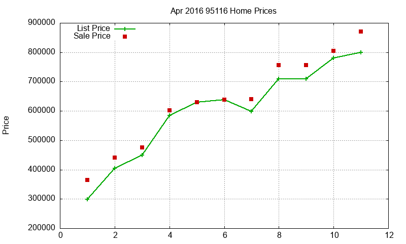 95116 Homes Just Sold 2016-04 95116 Homes Just Sold 2016-04