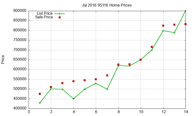 95116 Homes Just Sold 2016-07 95116 Homes Just Sold 2016-07