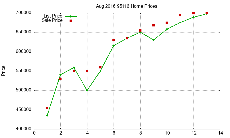 95116 Homes Just Sold 2016-08