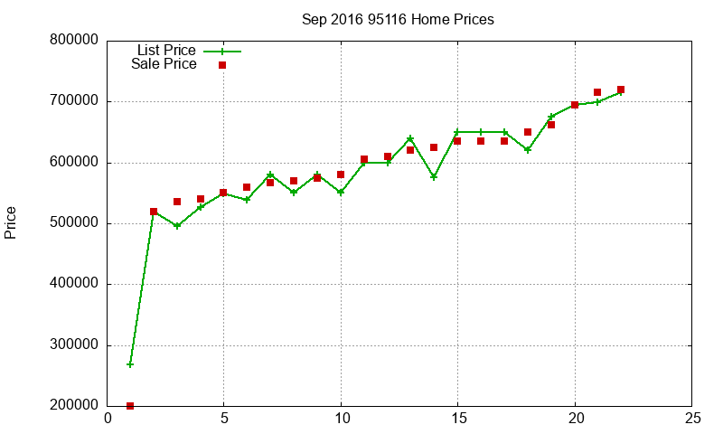 95116 Homes Just Sold 2016-09 95116 Homes Just Sold 2016-09