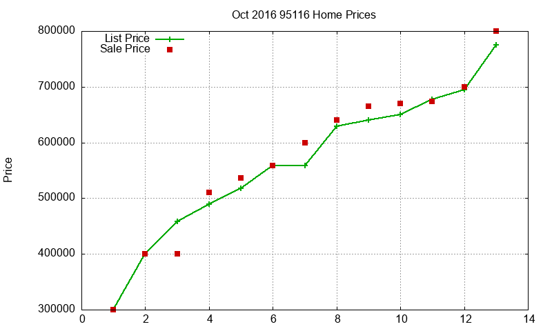 95116 Homes Just Sold 2016-10