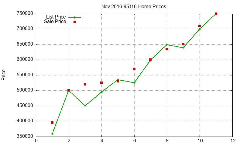 95116 Homes Just Sold 2016-11