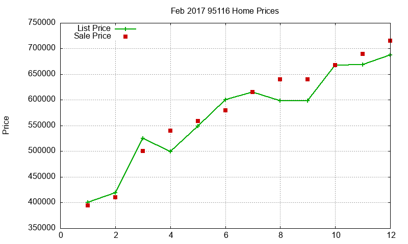 95116 Homes Just Sold 2017-02 95116 Homes Just Sold 2017-02