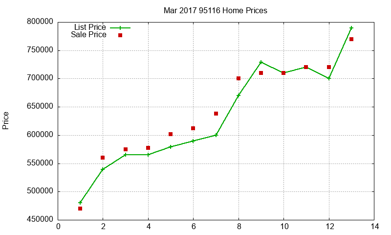95116 Homes Just Sold 2017-03