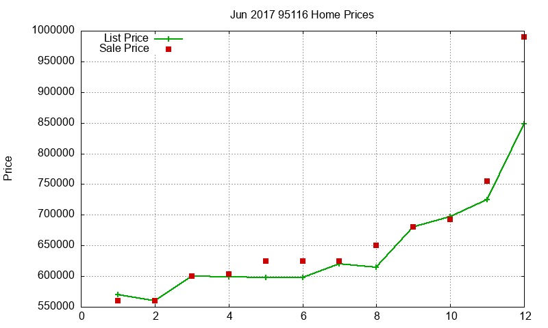 95116 Homes Just Sold 2017-06 95116 Homes Just Sold 2017-06