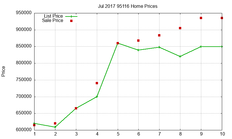 95116 Homes Just Sold 2017-07 95116 Homes Just Sold 2017-07