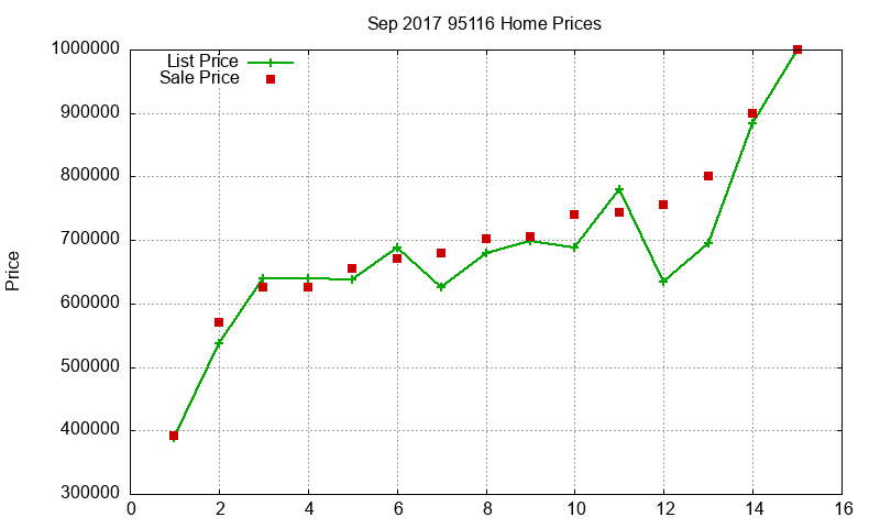 95116 Homes Just Sold 2017-09 95116 Homes Just Sold 2017-09