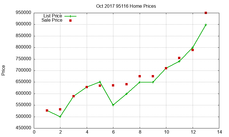 95116 Homes Just Sold 2017-10