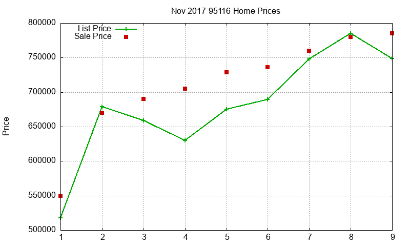 95116 Homes Just Sold 2017-11 95116 Homes Just Sold 2017-11