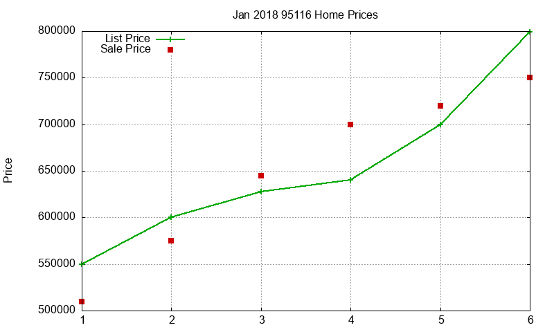 95116 Homes Just Sold 2018-01 95116 Homes Just Sold 2018-01