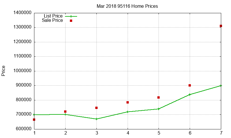 95116 Homes Just Sold 2018-03 95116 Homes Just Sold 2018-03
