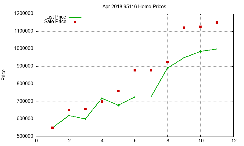 95116 Homes Just Sold 2018-04 95116 Homes Just Sold 2018-04