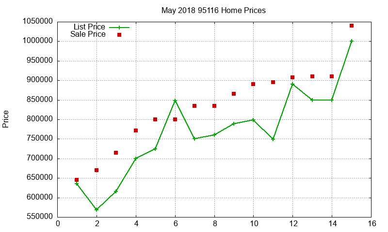 95116 Homes Just Sold 2018-05 95116 Homes Just Sold 2018-05