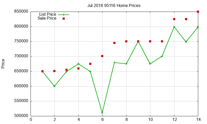 95116 Homes Just Sold 2018-07 95116 Homes Just Sold 2018-07
