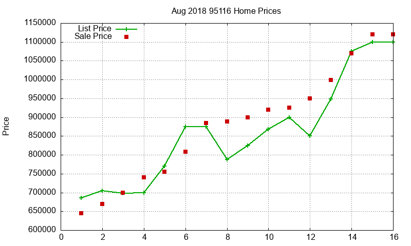 95116 Homes Just Sold 2018-08 95116 Homes Just Sold 2018-08