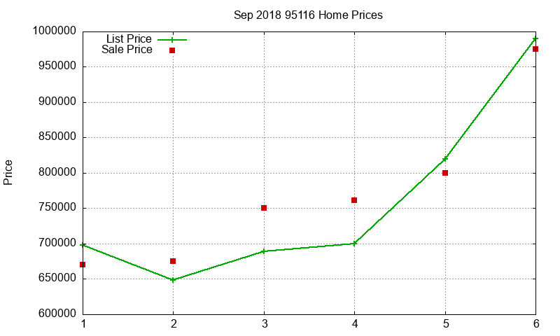 95116 Homes Just Sold 2018-09